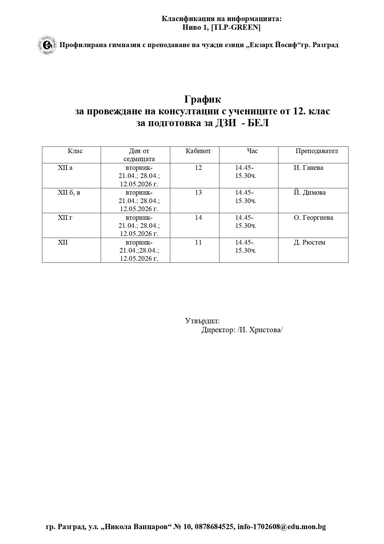Grafik DZI BEL